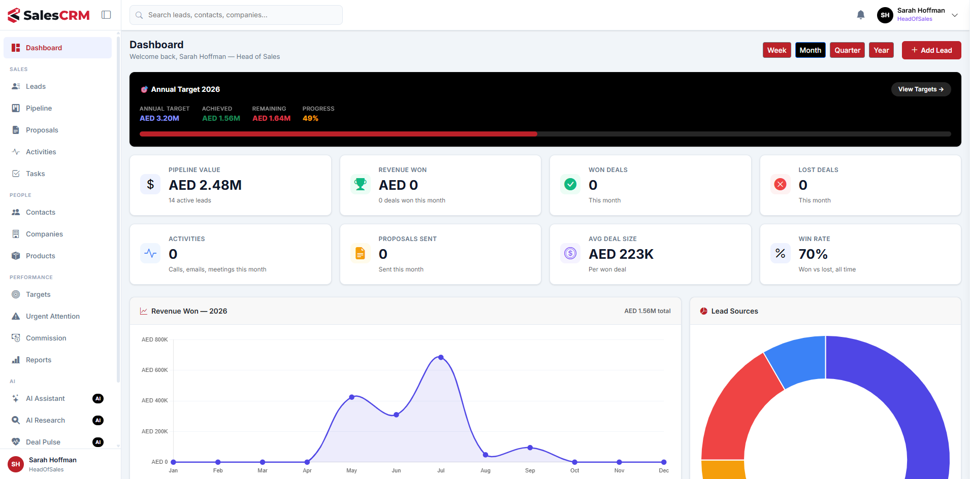 SalesCRM Dashboard screen