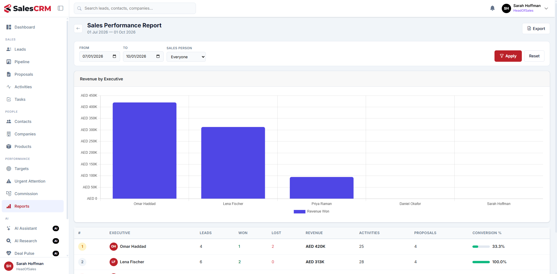 SalesCRM Reports screen